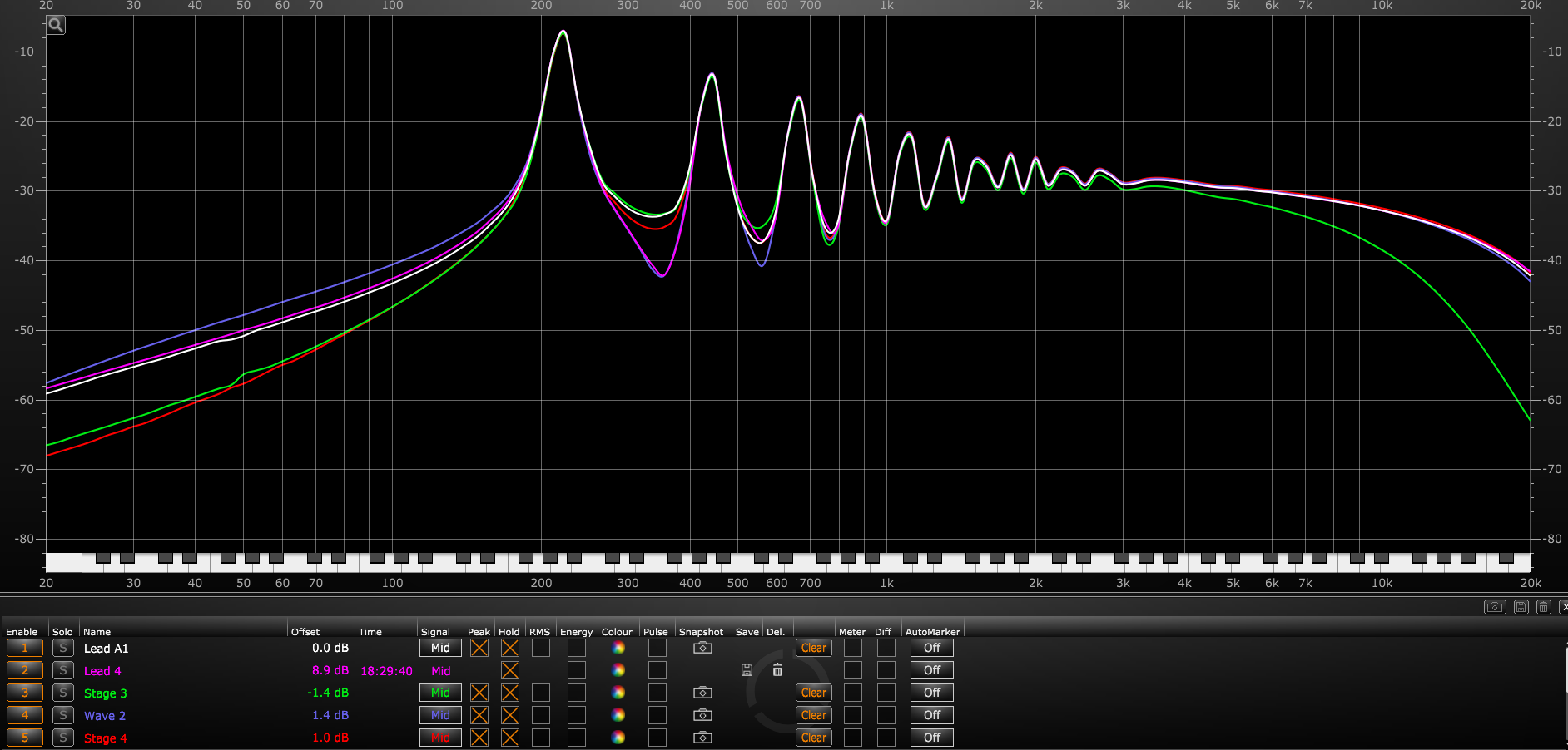 SAW waves Lead A1_Stage 3_Wave 2_Lead 4_Stage 4.png